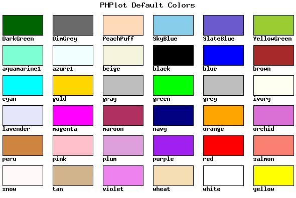 Bảng màu sắc trong tiếng Anh
