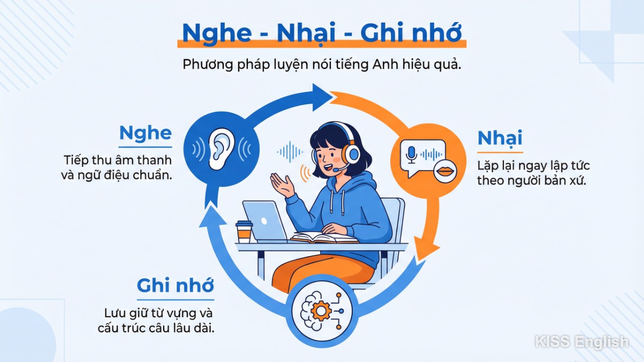Học viên đang thực hành phương pháp Nghe - Nhại - Ghi nhớ với tai nghe và thiết bị di động, minh họa quy trình rèn luyện phản xạ tiếng Anh tự nhiên