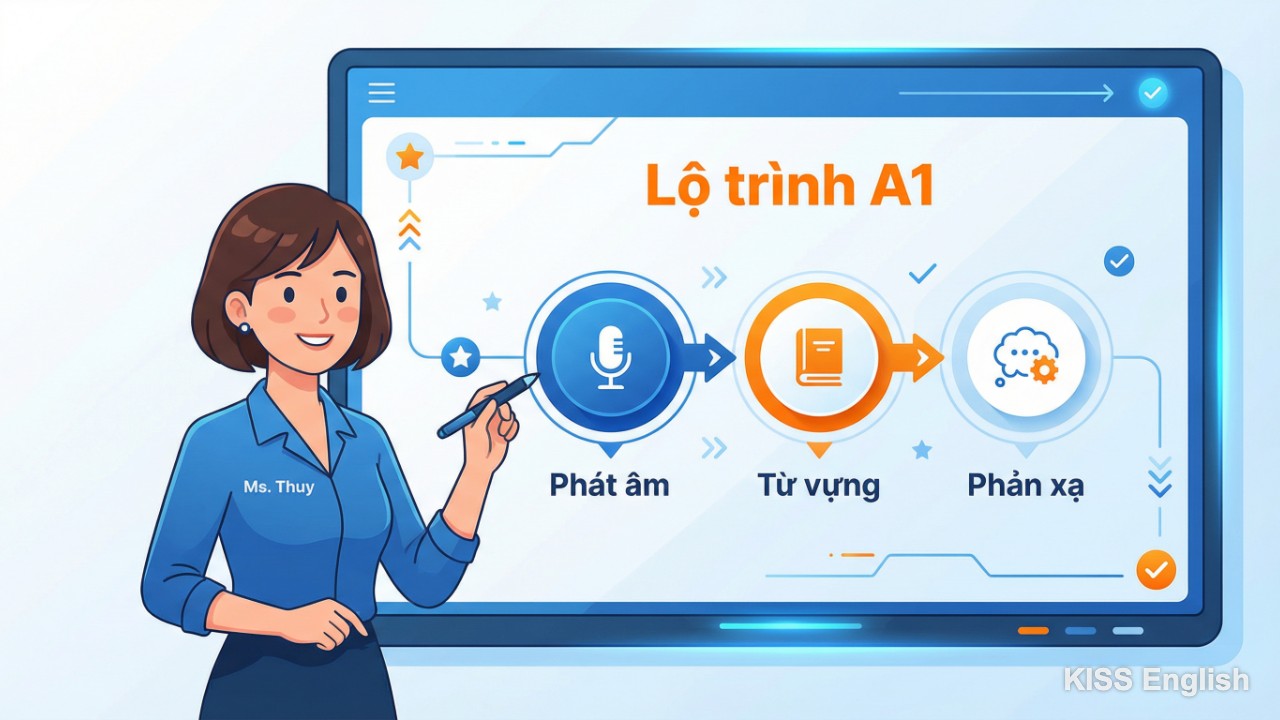 Ms. Thủy KISS English giảng dạy lộ trình tiếng Anh A1 hiệu quả cho người mất gốc thông qua các bước học tập trực quan