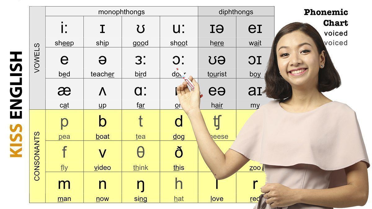 Cách Đọc Bảng Chữ Cái Tiếng Anh Đúng