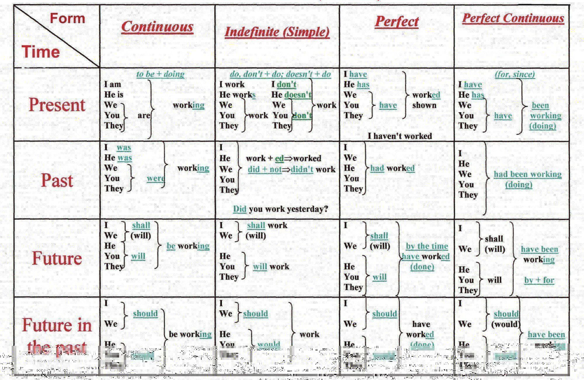 english-tenses-table-big