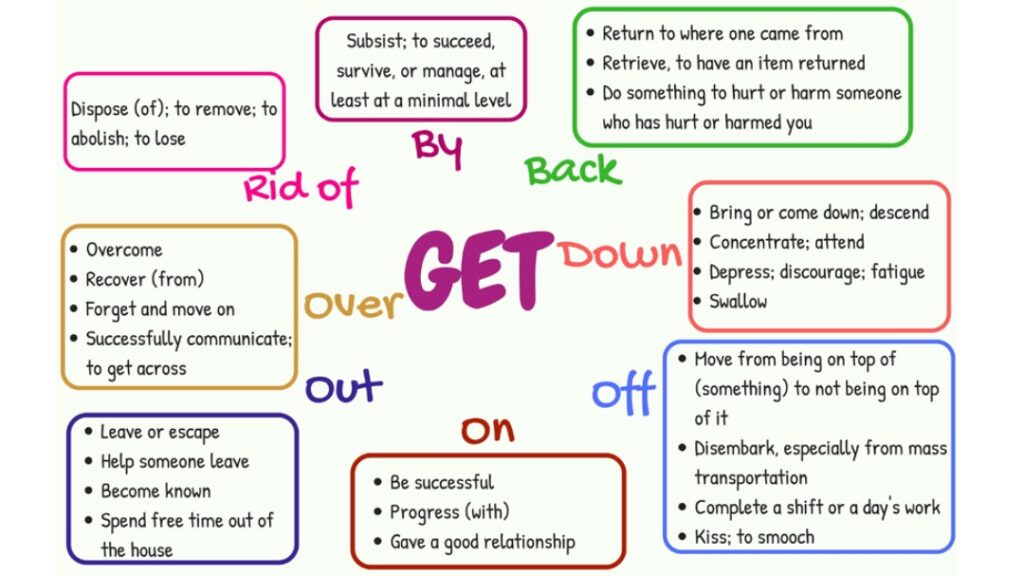 Get trong tiếng Anh