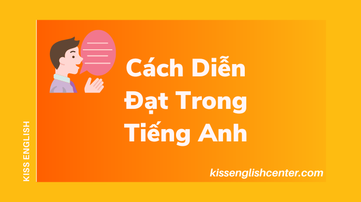 cach dien dat trong tieng anh