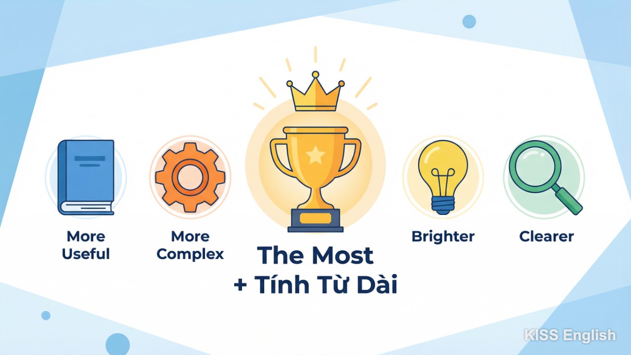 Một nhóm người hoặc vật, với một đối tượng nổi bật nhất, minh họa cấu trúc so sánh nhất