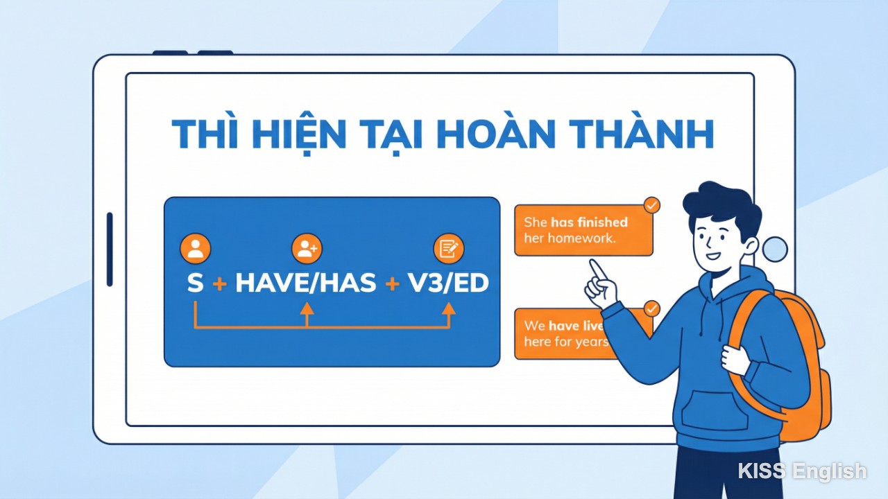 Bảng cấu trúc thì hiện tại hoàn thành tiếng Anh lớp 8 với ví dụ minh họa chi tiết, giúp học sinh dễ dàng ghi nhớ và áp dụng.